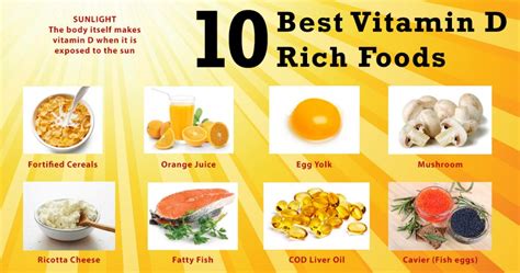 cheap d&g|11 Best Cheap Sources of Vitamin D.